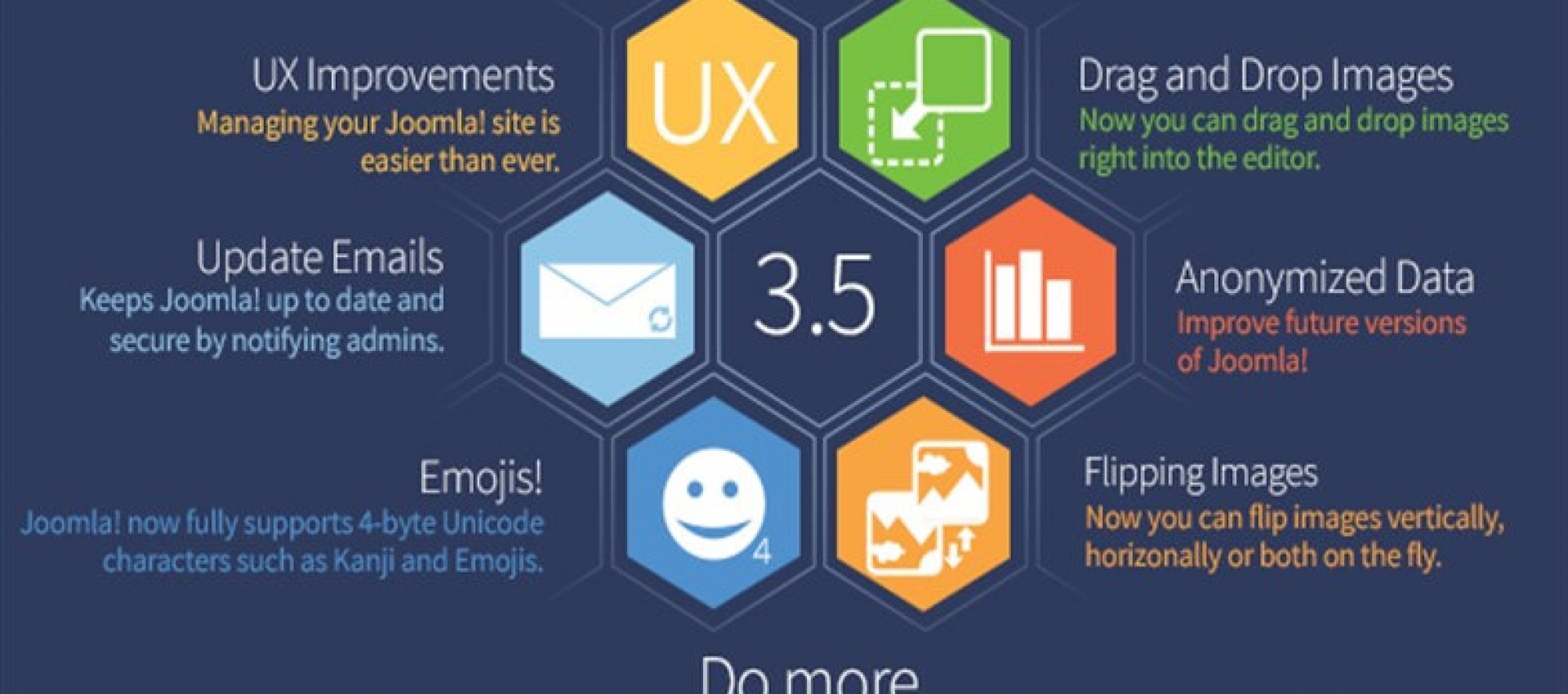 Joomla 3.5'deki Yeni Özellikler Neler?